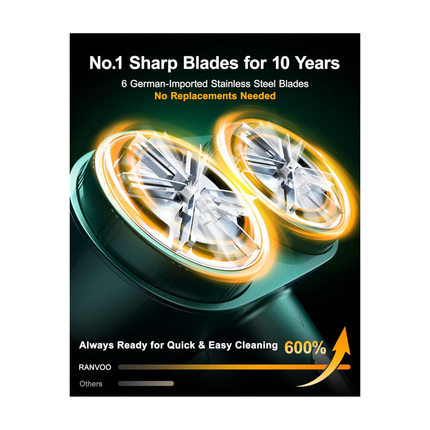 RANVOO Dual Head Fabric Shaver – Rechargeable Lint Remover for Clothes & Upholstery